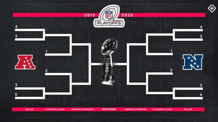 NFL Standings NFL Standings
