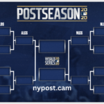 Yankee Standings Today