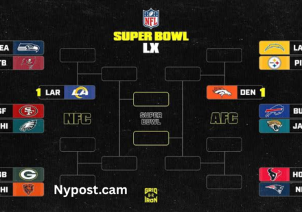 NFL Standings
